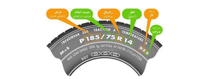 علائم روی لاستیک