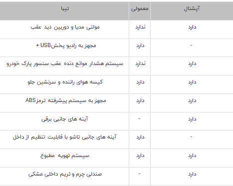 تجهیزات تیبا 