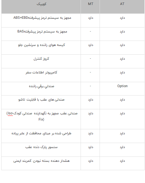 امکانات رفاهی تیبا 