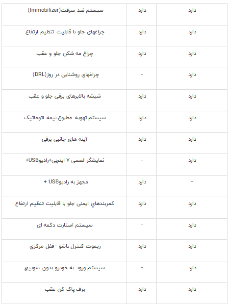 امکانات تیبا چیست 