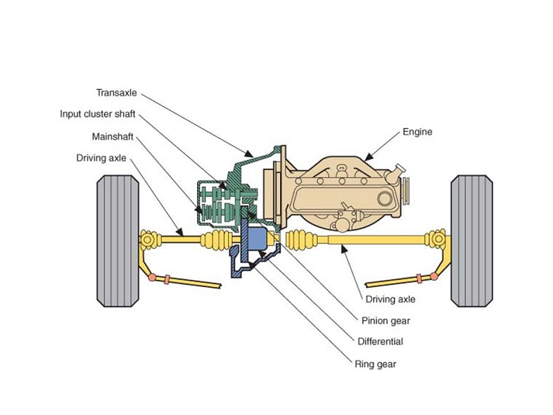 شماتیک ساده سیستم انتقال نیرو محور جلو (FWD)