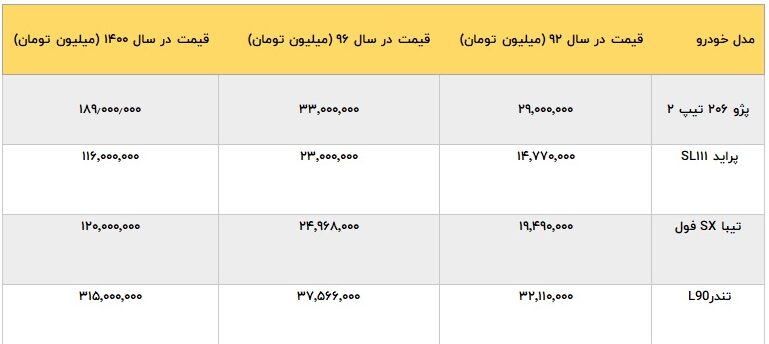 تاثیر انتخابات بر بازار خودرو