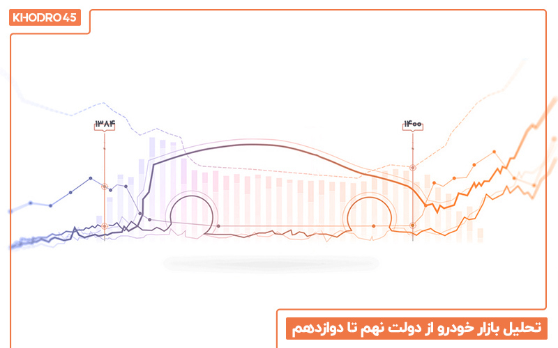 تحلیل بازار خودرو از دولت نهم تا دوازدهم