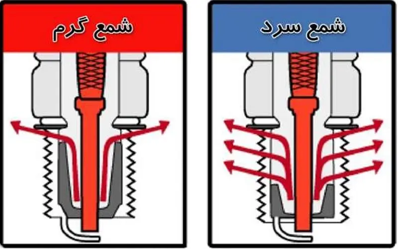 انواع شمع خودرو سرد و گرم