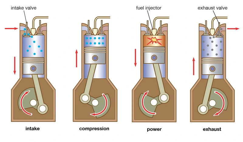 چگونگی احتراق موتور بنزینی