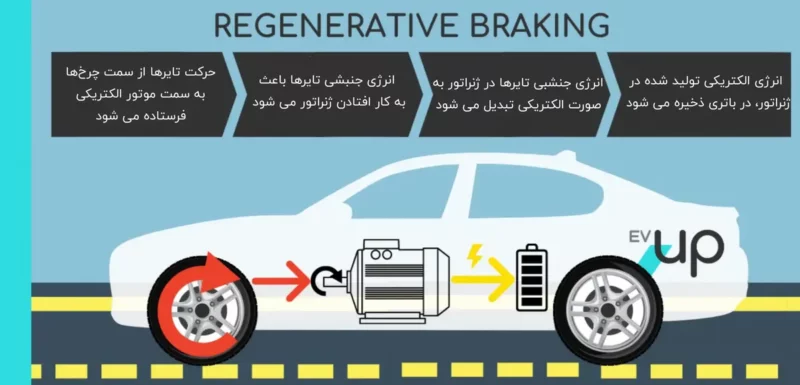 مزایا و معایب ترمز احیاکننده