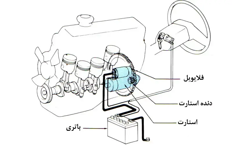 نحوه عملکرد استارت خودرو