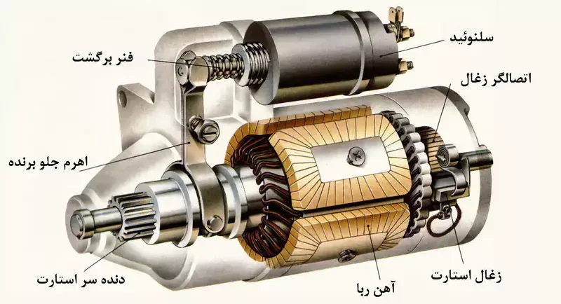 اجزای استارت خودرو