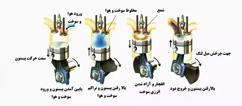 موتور دو زمانه