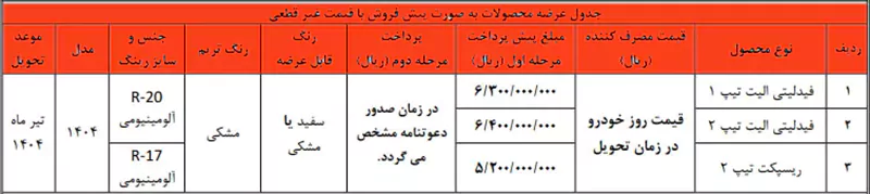 شرایط فروش فیدلیتی 3 بهمن 1403