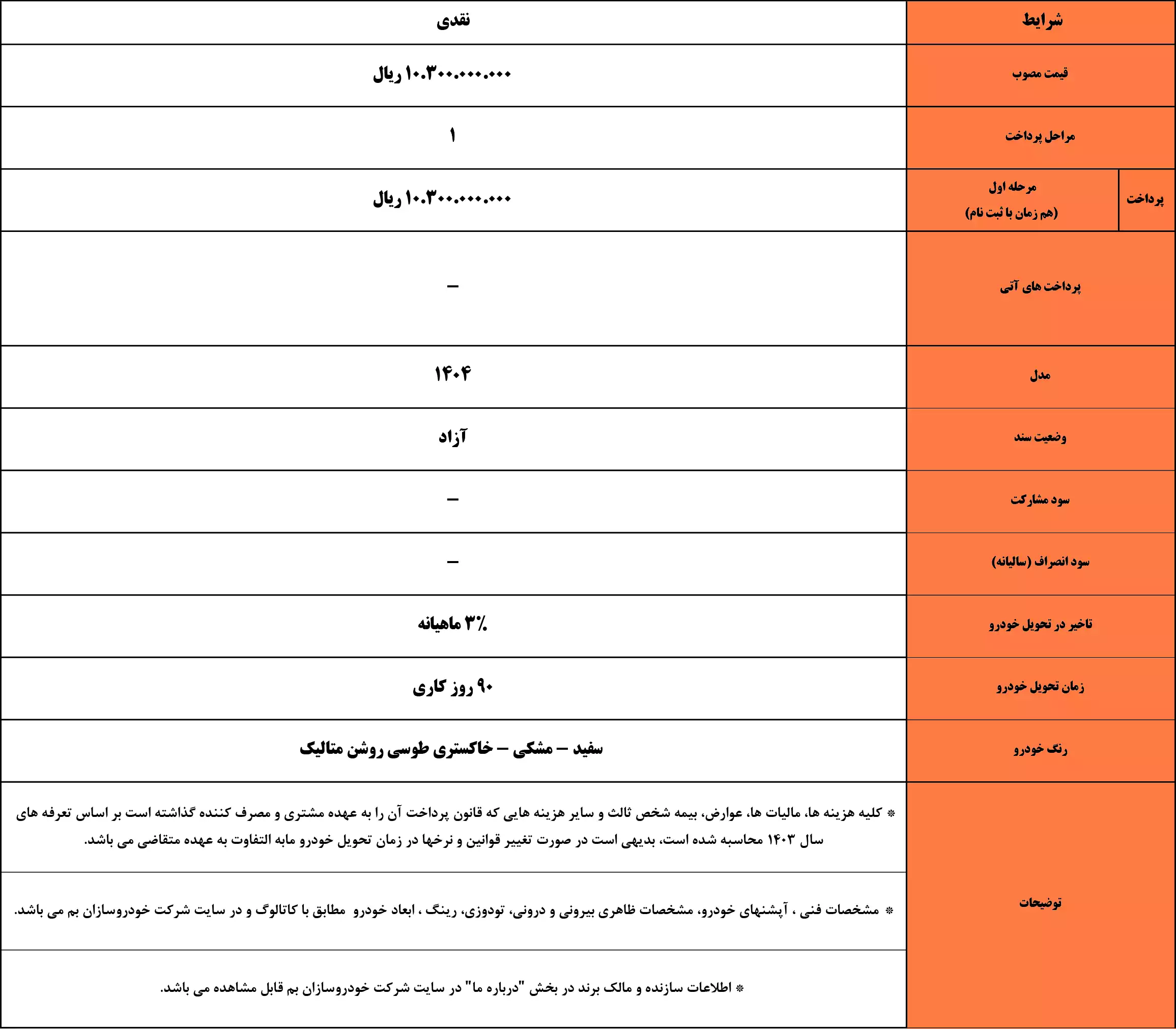 شرایط فروش بی ای سی X3 پرو - بهمن ۱۴۰۳