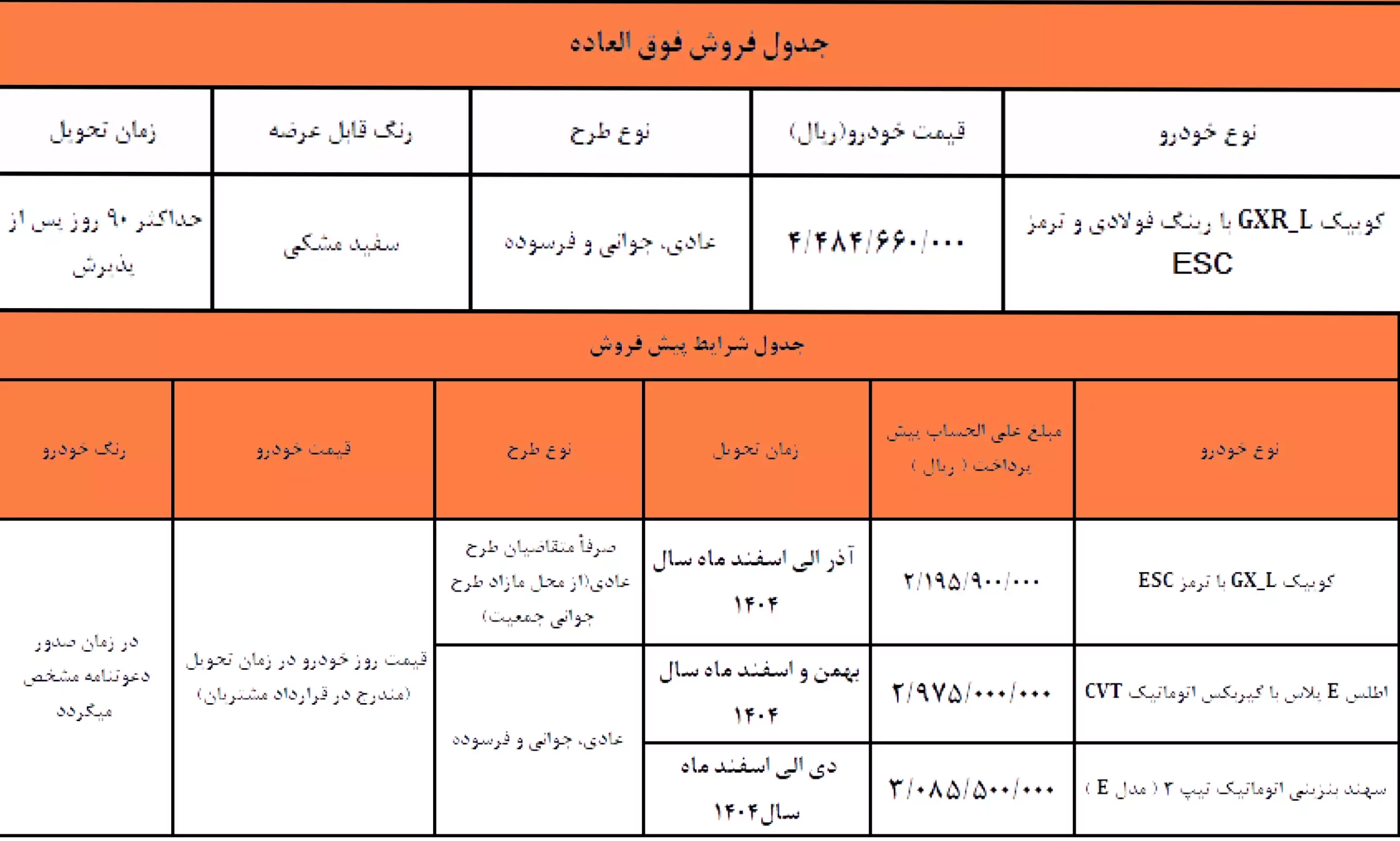 شرایط فروش نوروزی سایپا اسفند ۱۴۰۳