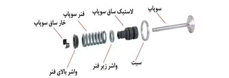 نحوه عملکرد سوپاپ ماشین